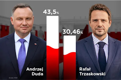 Drogi i prawda naszych wyborów (antropologia i teologia wybo